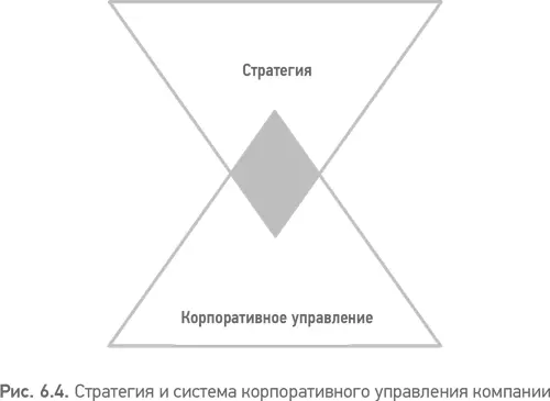 У компании всегда существует несколько альтернатив в реализации стратегических - фото 15