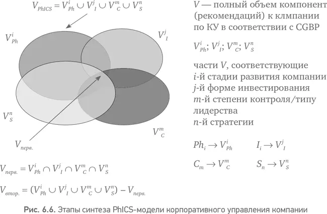 На первом шаге экспертно с участием ключевых акционеров членов совета - фото 17
