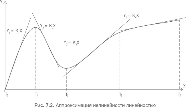 И мне представляется что когда такой подход в целом абсолютно правильный для - фото 20