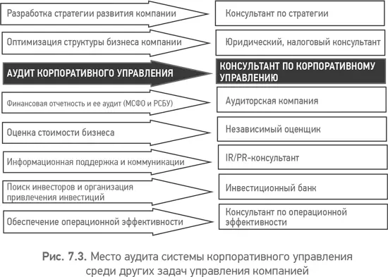 На рис 73 представлена схема на которой видно место аудита системы - фото 21