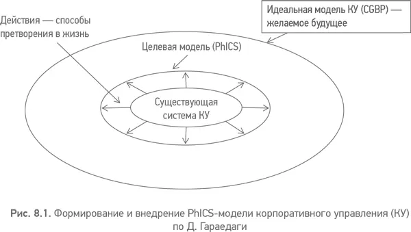 Этой схемой мне хочется вернуть вас к третьему тезису из введения об аналогиях - фото 22