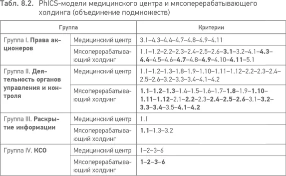 Средний частный медиахолдинг страна СНГ кейс аудит системы корпоративного - фото 24