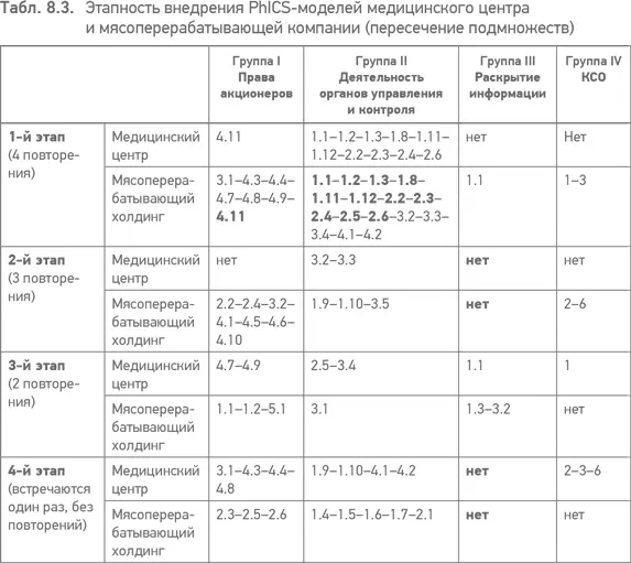 В итоге мы видим что из общего множества V 82 рекомендаций CGBP для - фото 25