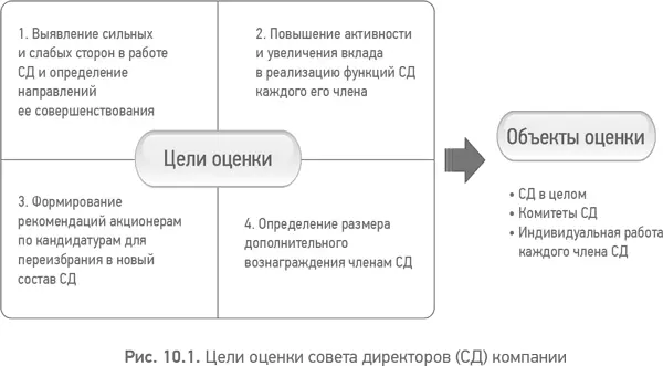 На рис 102 представлены два используемых в практике вида оценок объективная - фото 28