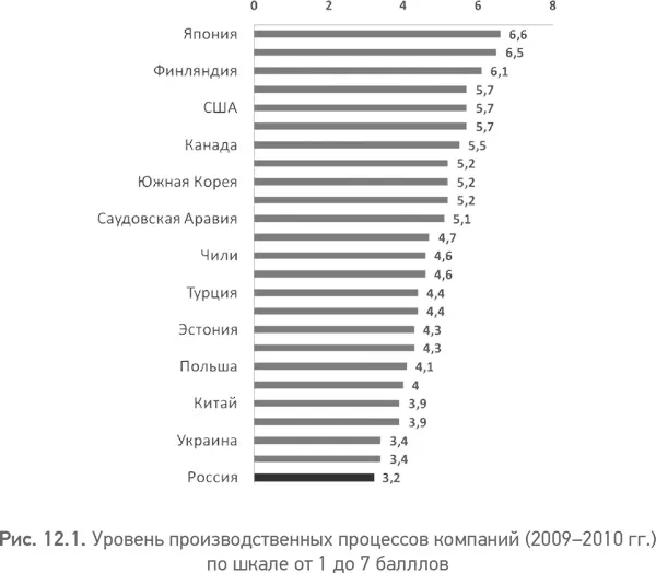 По данным Института комплексных исследований в середине 2000х гг в наиболее - фото 33