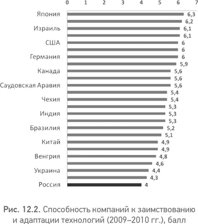 По данным Института комплексных исследований в середине 2000х гг в наиболее - фото 34