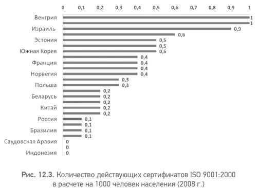 По данным Института комплексных исследований в середине 2000х гг в наиболее - фото 35