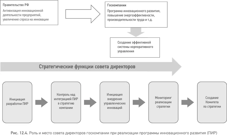 И здесь конечно совету директоров не обойтись без обязательного - фото 36