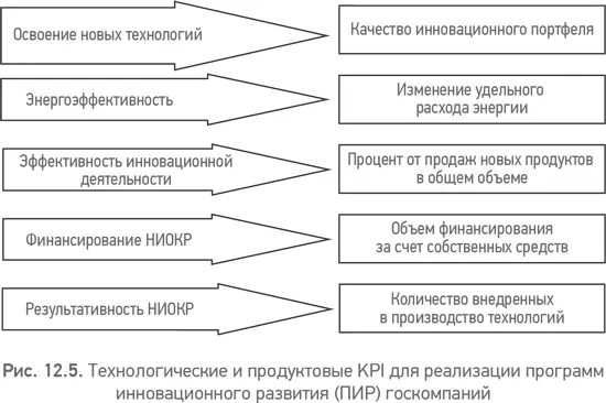 Чтобы упредить возможные обвинения в теоретичности и надуманности предложения - фото 37