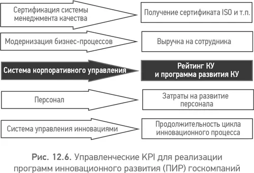 Чтобы упредить возможные обвинения в теоретичности и надуманности предложения - фото 38