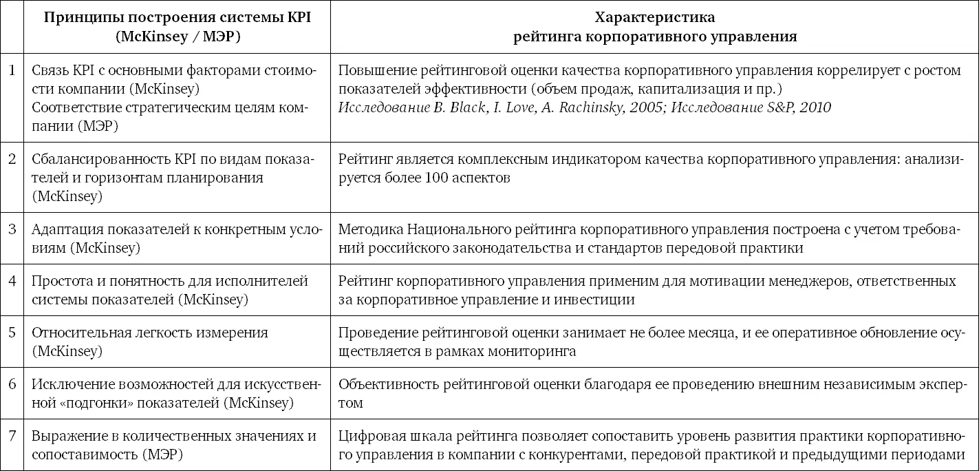 Когда я рассуждаю об инновациях сейчас уже по прошествии ряда лет после - фото 39