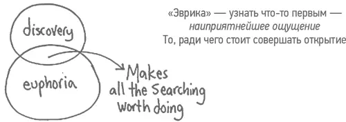 И если снова вернуться к М Чиксентмихайи введшему теперь уже классическое - фото 41