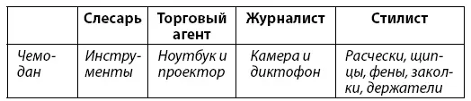 Идея для стартапа Придумать сайт несколько сложнее Для этого нужно понять - фото 9