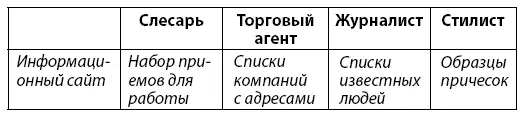 Прием Двойное использование Этот прием основан на том факте что каждый - фото 10