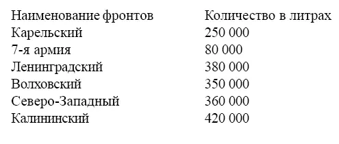 Как видим речь идет о громадных объемах расхода сорокаградусного алкоголя - фото 24