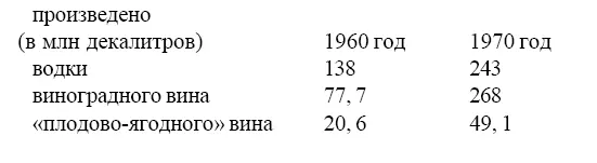 Данные приведены только в десятилетнем интервале и мы не можем точно сказать - фото 28