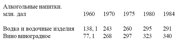 За период с 1960 года по 1984 год объем производства плодовоягодных вин возрос - фото 29