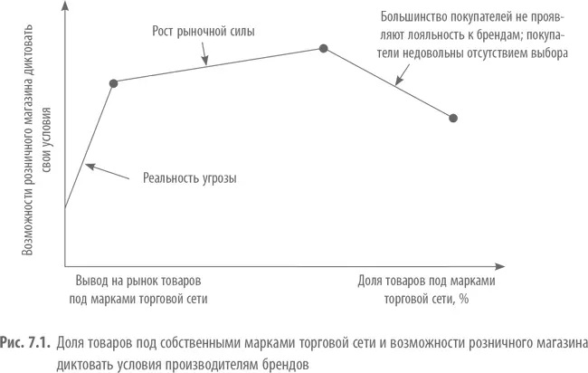 Феномен реальной угрозы объясняет почему торговые сети выводят на рынок товары - фото 20