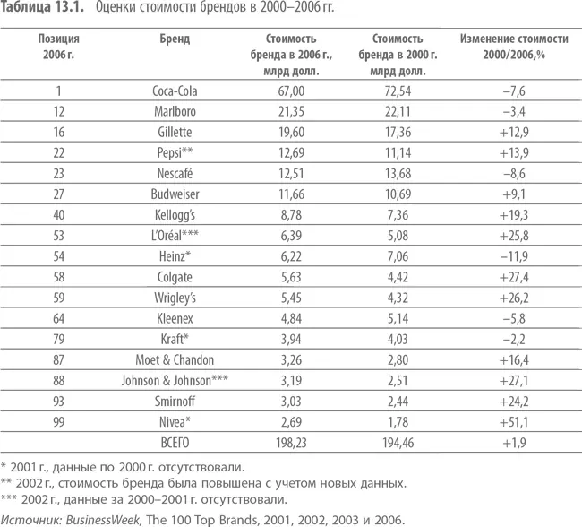 Инновации Наша точка зрения такова по мере роста доли товаров под марками - фото 37