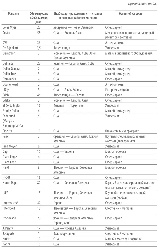 Сноски 1 Коммодитизация от англ сommoditization или коммодификация яв - фото 39