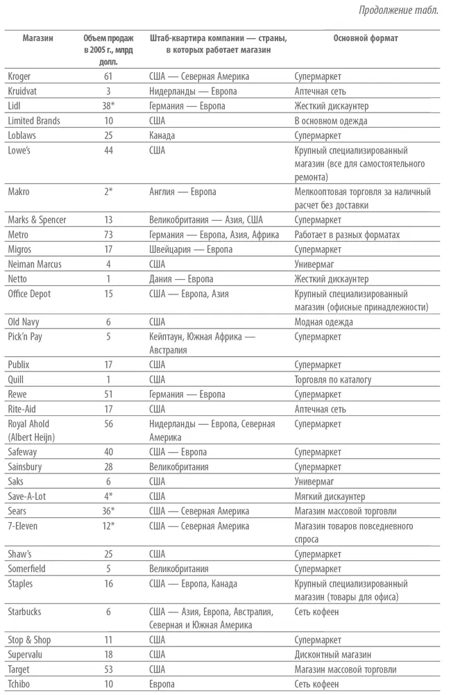 Сноски 1 Коммодитизация от англ сommoditization или коммодификация - фото 40