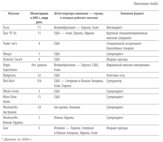 Сноски 1 Коммодитизация от англ сommoditization или коммодификация - фото 41