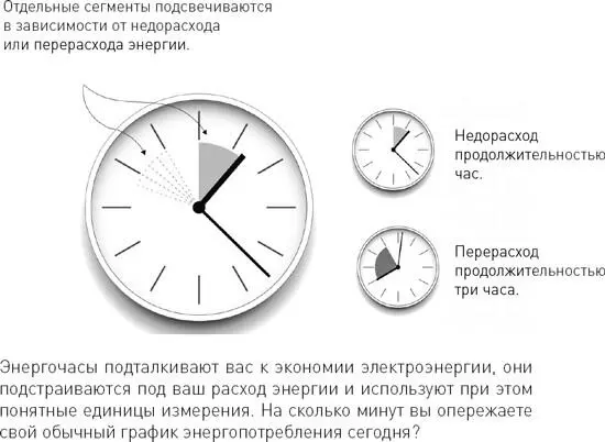Я взял идею подстраивания под себя и перенес ее в область энергосбережения Я - фото 22