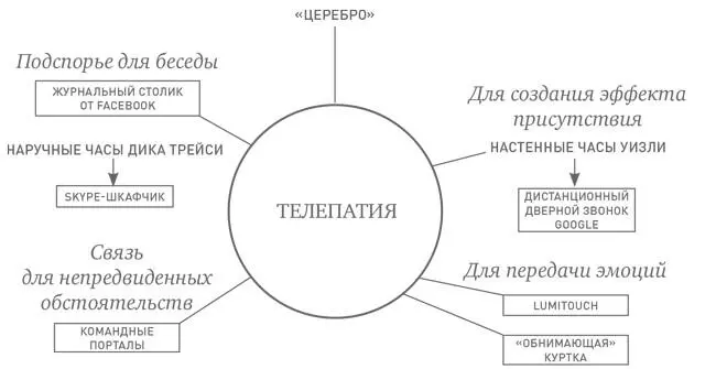 СТРЕМЛЕНИЕ ВТОРОЕ ТЕЛЕПАТИЯ СВЯЗЬ ТИПА ЧЕЛОВЕКЧЕЛОВЕК Действие оскароносной - фото 23