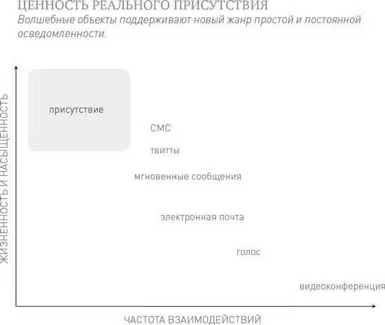 Ключ к телепатии такого рода это постоянное взаимное ощущение присутствия - фото 28