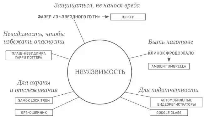 СТРЕМЛЕНИЕ ТРЕТЬЕ НЕУЯЗВИМОСТЬ ЗАЩИТА ОТ ВСЯКОГО ВРЕДА В сентябре 1966 г в - фото 30