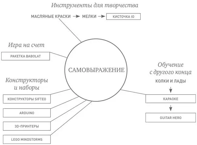 СТРЕМЛЕНИЕ ШЕСТОЕ САМОВЫРАЖЕНИЕ СТРЕМЛЕНИЕ СОЗДАВАТЬ Знаете ли вы старинную - фото 43
