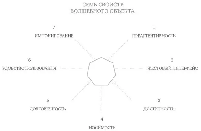 Семь свойств волшебства Волшебство вещей о котором идет речь в этой книге - фото 49