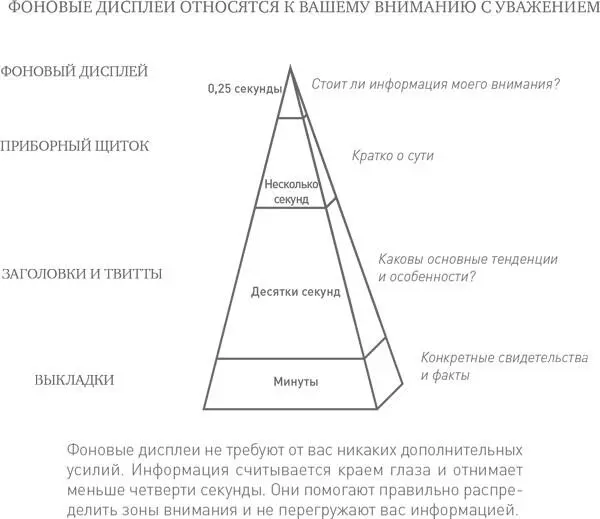 Когда информация идентифицируется преаттентивной системой 1 как заслуживающая - фото 53