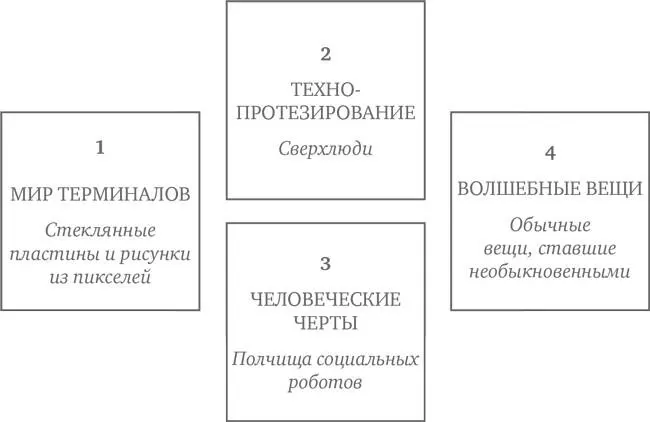 Мир терминалов деспотия стеклянных пластин Прежде чем погрузиться в мир - фото 6