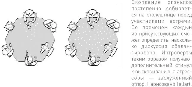 Чтобы помочь виртуальным рабочим коллективам оставаться на связи и общаться с - фото 72