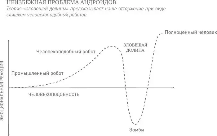 Однако идея такого копирования человека может оказаться в корне ошибочной В - фото 8