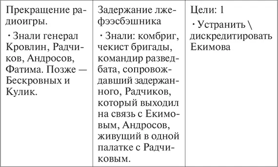 А если допустим этот ктото не желающий чтоб Екимов добрался до цели - фото 1