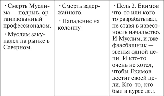 А если допустим этот ктото не желающий чтоб Екимов добрался до цели - фото 2