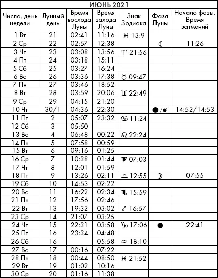 Самая полезная книга влияния Луны на человека с календарем на 90 лет - фото 1000