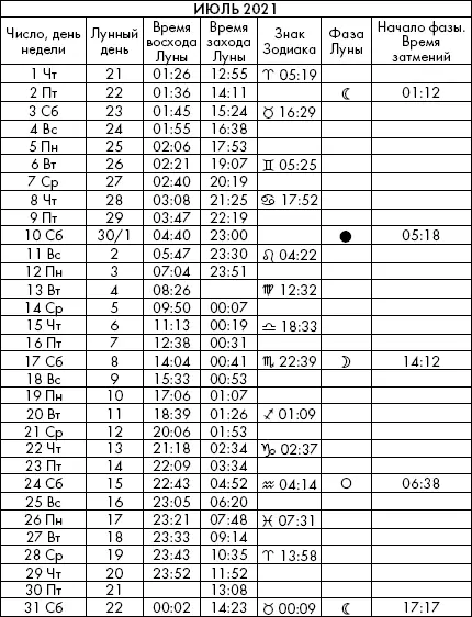 Самая полезная книга влияния Луны на человека с календарем на 90 лет - фото 1001