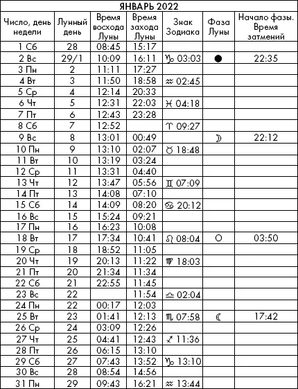 Самая полезная книга влияния Луны на человека с календарем на 90 лет - фото 1007