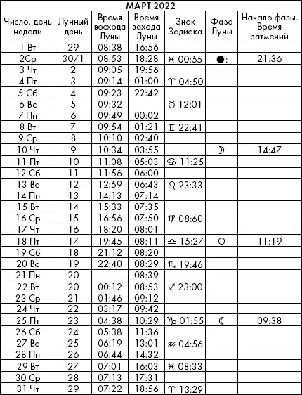 Самая полезная книга влияния Луны на человека с календарем на 90 лет - фото 1009