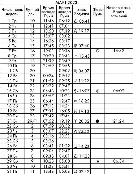 Самая полезная книга влияния Луны на человека с календарем на 90 лет - фото 1021
