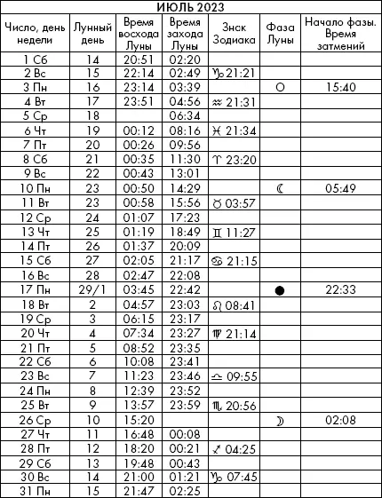 Самая полезная книга влияния Луны на человека с календарем на 90 лет - фото 1025