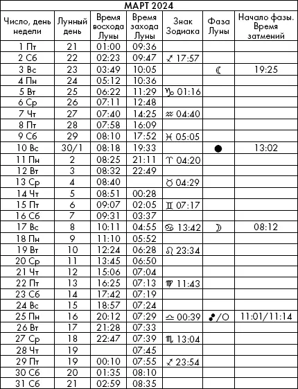 Самая полезная книга влияния Луны на человека с календарем на 90 лет - фото 1033