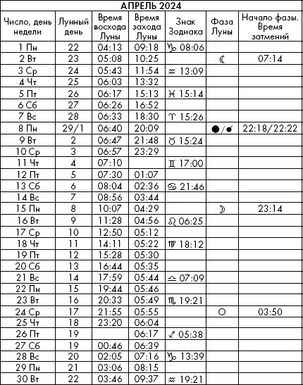 Самая полезная книга влияния Луны на человека с календарем на 90 лет - фото 1034
