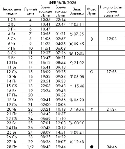Самая полезная книга влияния Луны на человека с календарем на 90 лет - фото 1044