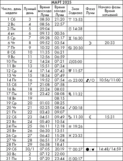 Самая полезная книга влияния Луны на человека с календарем на 90 лет - фото 1045
