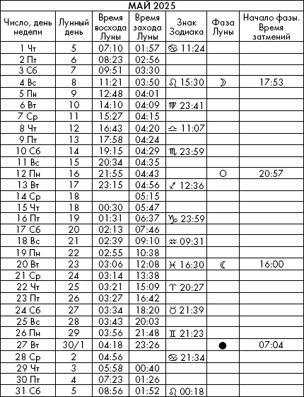 Самая полезная книга влияния Луны на человека с календарем на 90 лет - фото 1047