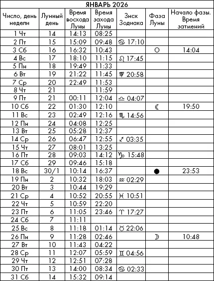 Самая полезная книга влияния Луны на человека с календарем на 90 лет - фото 1055